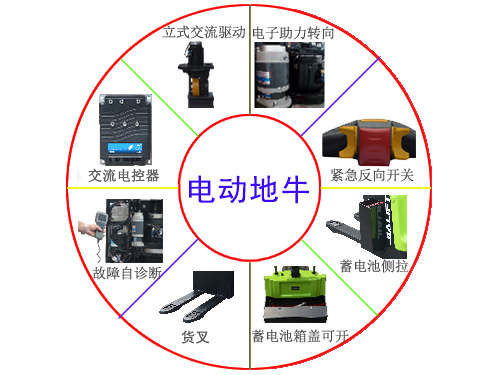 沈陽電動搬運(yùn)叉車配件-沈陽興隆瑞機(jī)械 沈陽電動搬運(yùn)叉車配件-沈陽興隆瑞機(jī)械