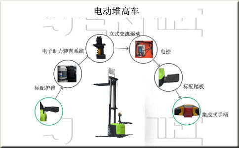 阜新阜新堆高電動(dòng)叉車(chē),地牛出租-沈陽(yáng)興隆瑞