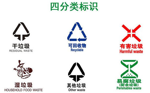 盤錦垃圾桶分類圖片,240升腳踏耐寒-沈陽興隆瑞 盤錦垃圾桶分類圖片,240升腳踏耐寒-沈陽興隆瑞